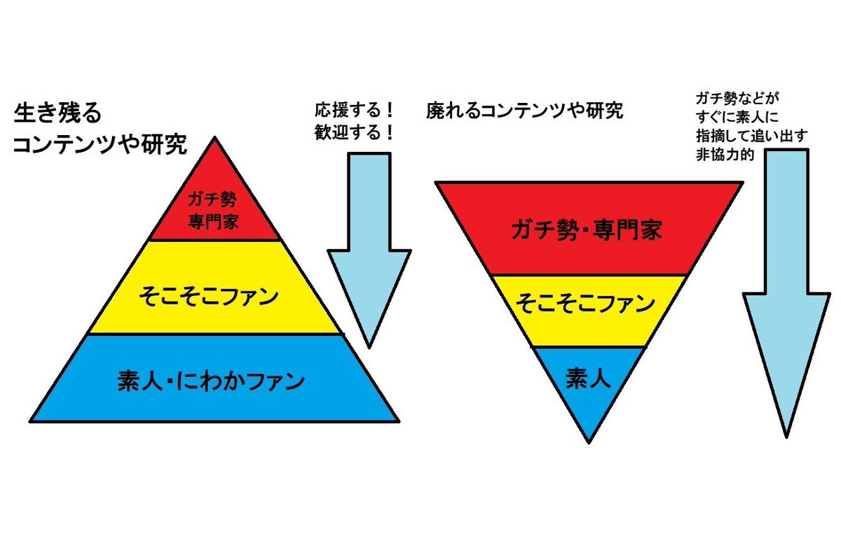 tmctorigoe's tweet photo. 生き残れるコンテンツなのか？

初心者やにわかファンに優しいコンテンツなのか？

初心者に優しくないガチ勢や専門家気取りがいるコンテンツなのか？

日々、麻雀初心者の最前線にいる自覚を持ち続けようと思います
僕はこのポストが好きでブックマークマークしています
たまに自戒の為に見返してます https://t.co/FqzlXvcivl