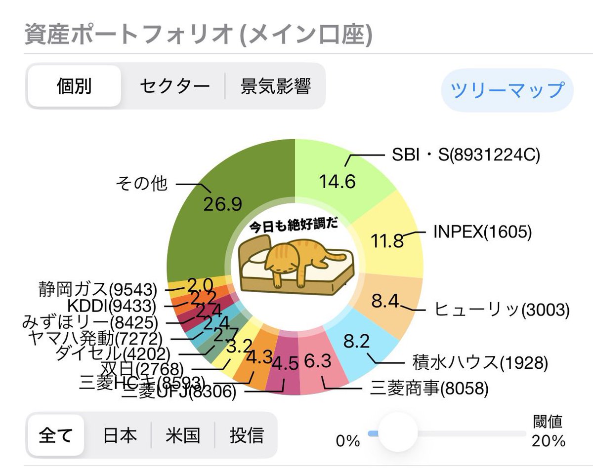 なり【🇯🇵🇺🇸で目指すゆるFIRE】 on X