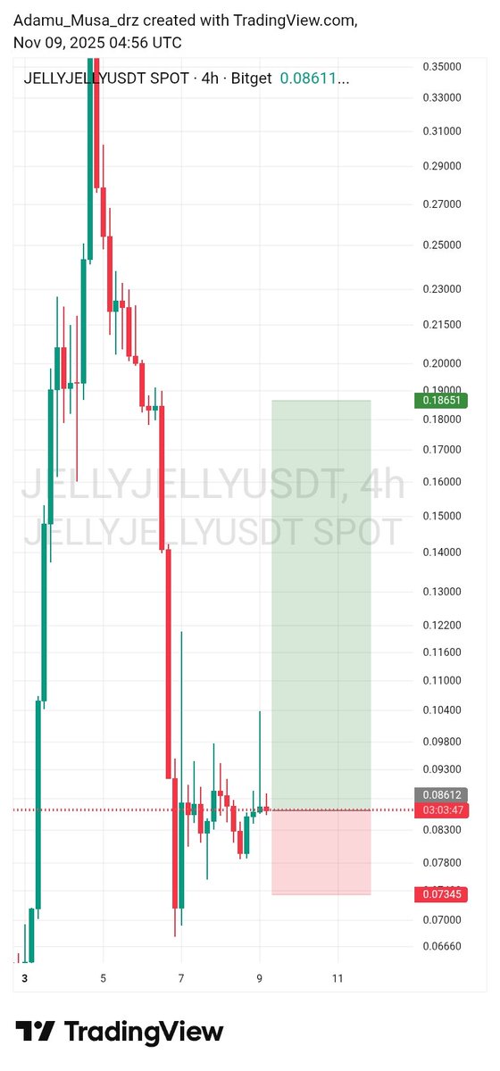 GM to u all.
 Fresh weeks, good 🤗 things ahead. Keep building guys 💪.