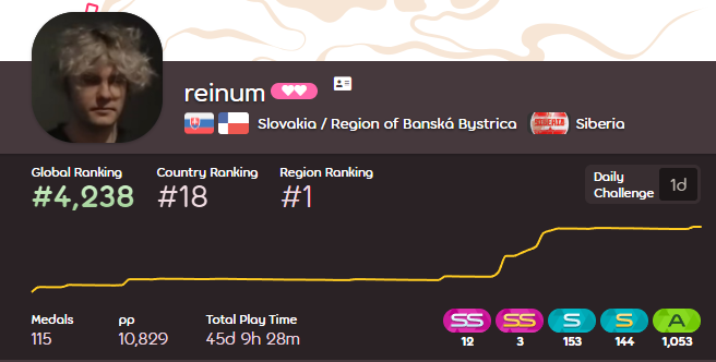 _reinum's tweet photo. lost 140pp in rework, gained 110pp back on 8bit sidetracked LMFAO https://t.co/Kb5bWWPYnP