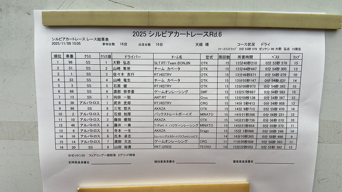 SL_TAMADA's tweet photo. 11/9シルビアカートレース&amp;SLカートミーティング結果！シルビア3位藤田選手、2位石畑選手、優勝は武井選手！SLカートミーティング3位佐々木選手、2位山﨑隼世選手、優勝は大野選手でした！おめでとう御座います🥳 https://t.co/ifw2mWn8Dl