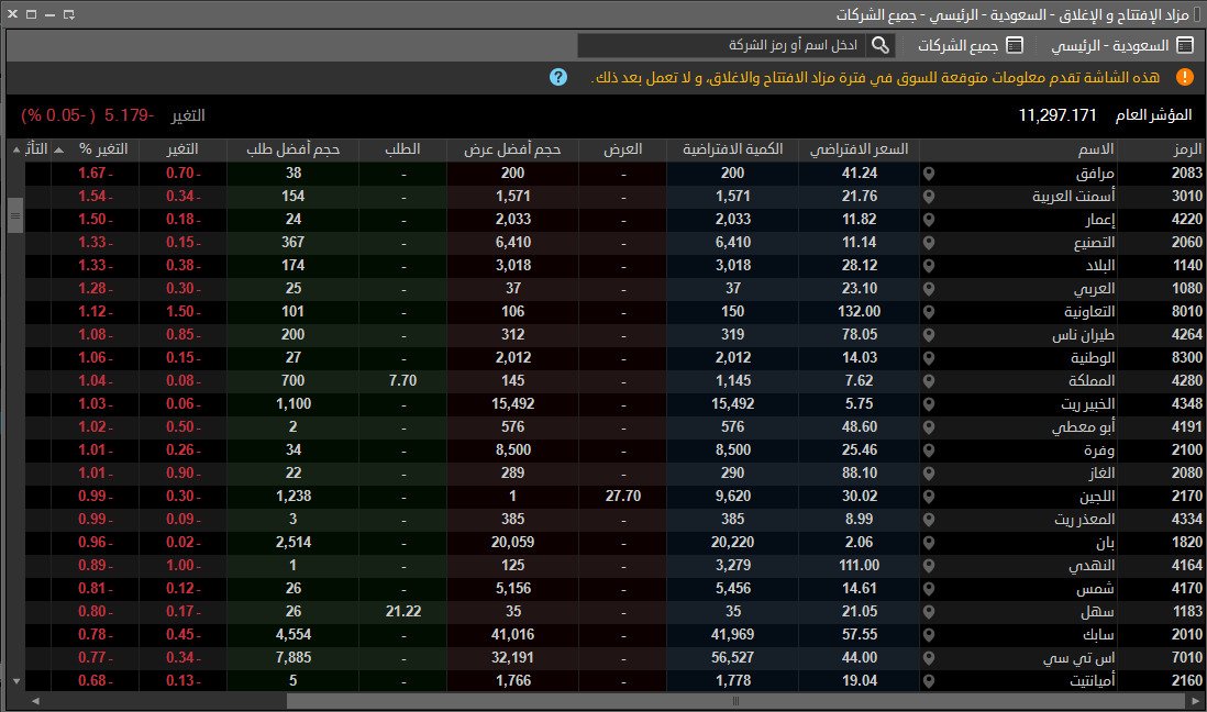 المزاد اليوم الاحد 11/91/2025 

#سهم 
#الاسهم_السعودية 
#تاسي 
#السوق_السعودي