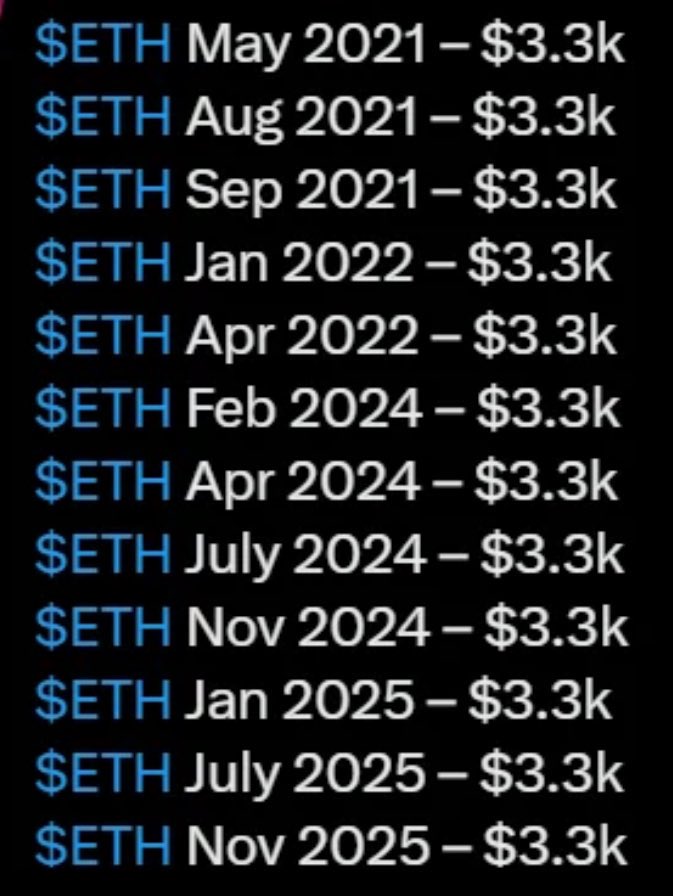 🚨 BREAKING: STABLE COINS WILL FAIL ! 

Who needs stable coins when we have $ETH 😍🥳

#LearnKaroCryptoKaro