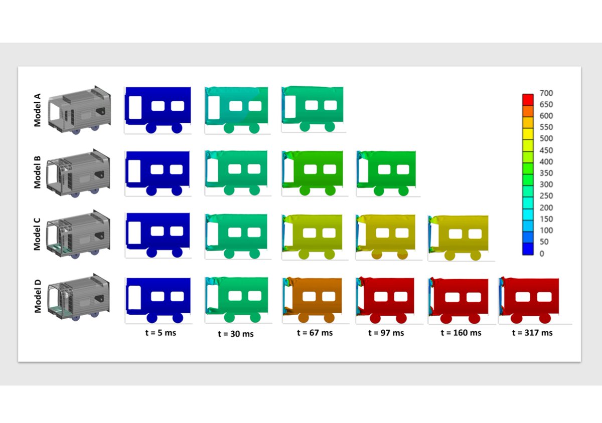 JEngTechSci's tweet image. Crashworthy Structure Analysis of Indonesia&apos;s First High-speed Train Trailer Made from Aluminum Extrusion

#aluminumextrusion #crashworthiness #highspeedtrain #occupantprotection #vehiclesafety

doi.org/10.5614/j.eng.…