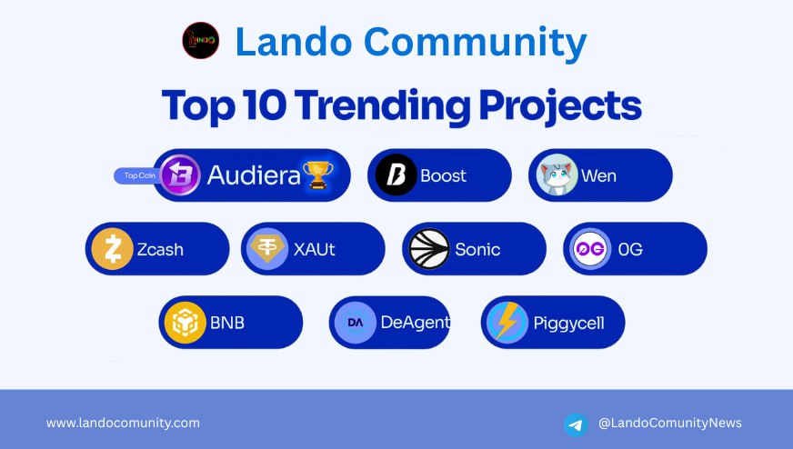 Lando Community tweet media
