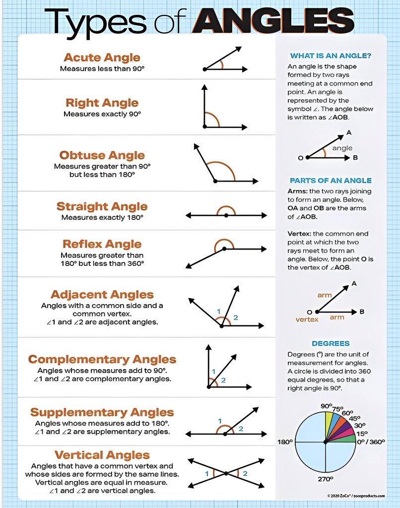 Ganeshuor's tweet image. Types of angles