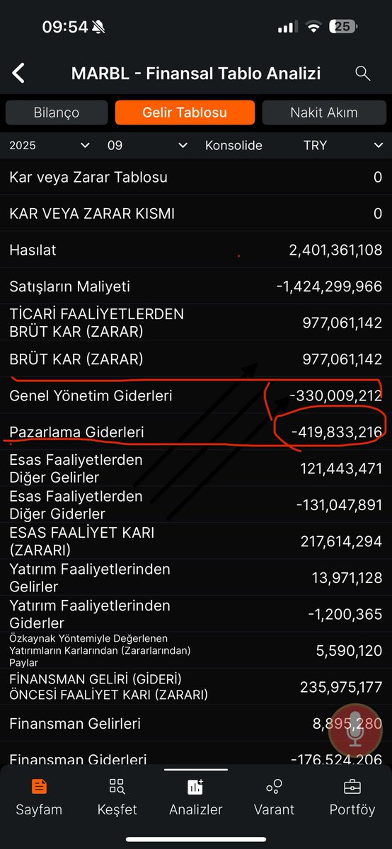 #marbl yaklaşık iki yıldır primsiz olarak işlem gören nadir karlı şirketlerden biri. Son bir yılda satılan lotları neredeyse üç kurum toplamış. Bu fiyatlarda olmasının tek sebebi alıcı üç kurumun operasyonel faaliyeti olmamaması. İki kalem bilançoyu etkilesede yinede çok güzel.