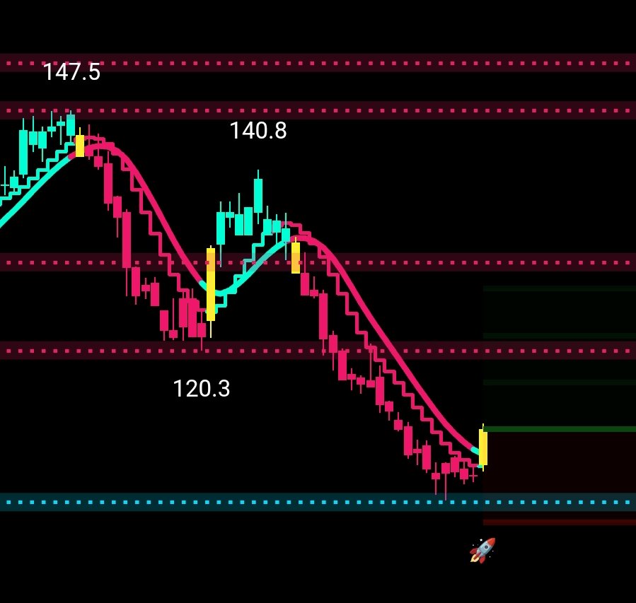 Önemli Duyuru 📢

<a href="/MrRakun35/">Mr.Rakun</a> hocamın uyarısı ile "Alpha V1" indikatörünü şifresiz şeklide paylaşıyorum. 

Lütfen bu linkten kullanın.

tr.tradingview.com/script/rMafEJy…

<a href="/alphafinansdata/">Alpha Finans Data</a>