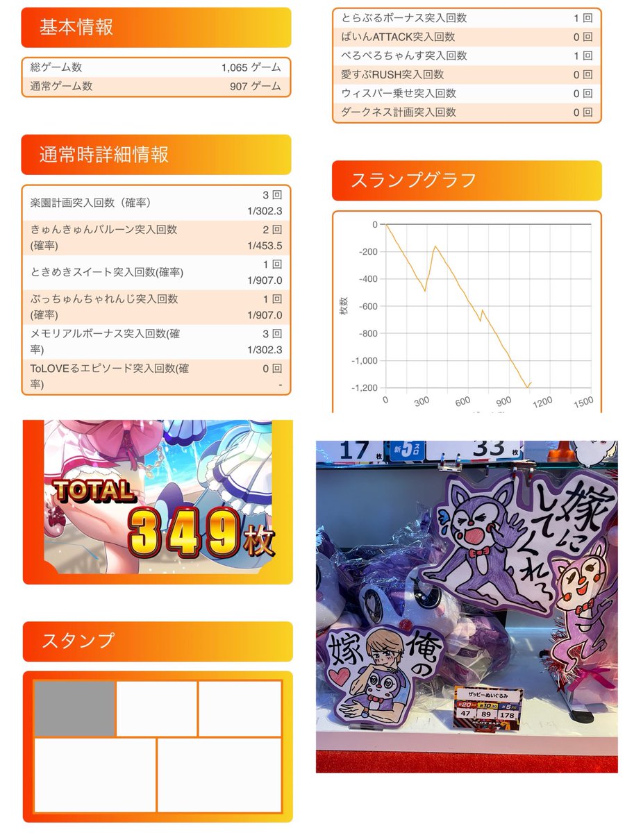 スロットZAP竹尾店 さんおつくろ！ 投資60k 回収60枚 乙女ちゃん午前中