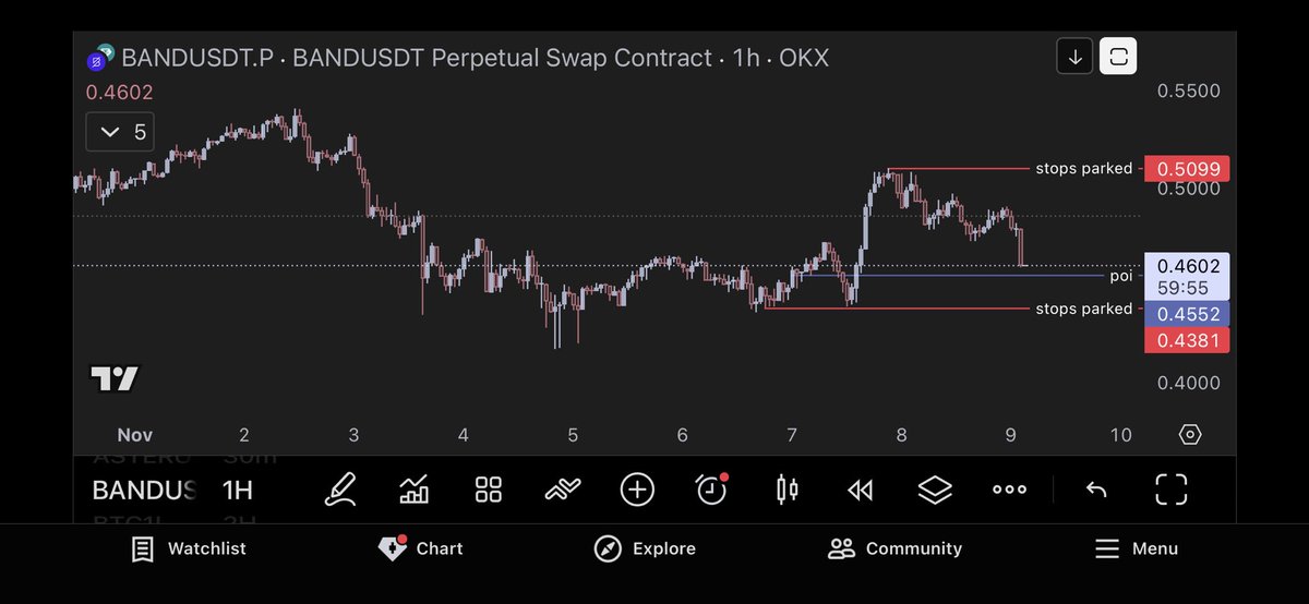 Who’s selling $BAND?
