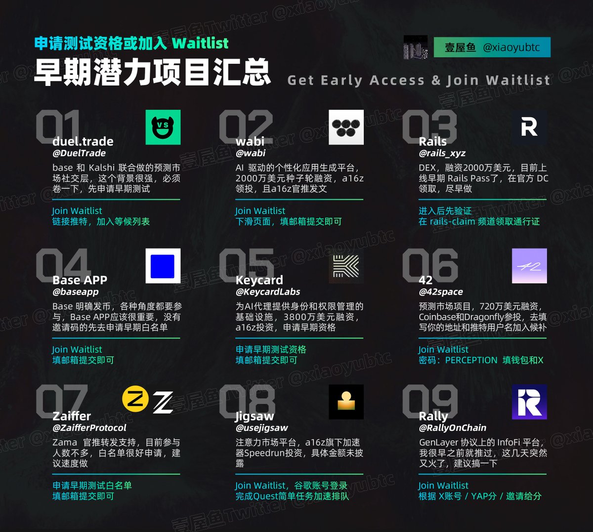 xiaoyubtc's tweet photo. 汇总9个早期潜力项目，尽快申请早期测试资格或者加入Waitlist，先占个位

务必重视，有些项目测试资格或者邀请码在场外价值几百U，申请过程都很简单，填点社交信息即可

//

1️⃣ Duel Trade @DuelTrade
@base和 @Kalshi 联合做的预测市场社交层，这个背景很强，必须卷一下，先申请早期测试
入口：https://t.co/c8uhKmVPkg
连接推特加入Waitlist

2️⃣ wabi @wabi
AI 驱动的个性化应用生成平台，2000万美元种子轮融资，a16z领投，且a16z官推发文
入口：https://t.co/eKfTkV8m6J
进入网站后下滑，填邮箱提交即可

3️⃣ Rails @rails_xyz
DEX，融资2000万美元，目前上线早期Rails Pass了，在官方 DC 领取，尽早做
入口：https://t.co/SO7eRvOxJY
进入后先验证，在rails-claim频道领取通行证

4️⃣ Base APP @baseapp
Base 明确发币，各种角度都要参与一下，Base APP应该很重要，没有邀请码的先去申请早期白名单
入口：https://t.co/r2u71xmuv4
填邮箱提交即可

5️⃣ Keycard @KeycardLabs
为AI代理提供身份和权限管理的基础设施，3800万美元融资，a16z投资，申请早期资格
入口：https://t.co/rXiJyWAZGo
填邮箱提交即可

6️⃣ 42 @42space
预测市场项目，720万美元融资，Coinbase和Dragonfly参投，去填写你的地址和推特用户名加入候补，密码：PERCEPTION
入口：https://t.co/lWHGWCpQyA

7️⃣ Zama 生态项目 Zaiffer @ZaifferProtocol
Zama @zama 官推转发支持，目前参与人数不多，白名单很好申请，建议速度做 #ZamaCreatorProgram 
教程：https://t.co/TZz348CF16

8️⃣ Jigsaw @usejigsaw
注意力市场平台，a16z旗下加速器Speedrun投资，具体金额未披露
入口：https://t.co/59uZmjeMVr
谷歌账号登录，完成Quest简单任务加速排队

9️⃣ Rally @RallyOnChain
GenLayer协议上的 InfoFi 平台，我很早之前就推过，这几天突然又火了，还没注加入Waitlist的兄弟搞一下
入口：https://t.co/PZPd7aC3kL
根据 推特账号 / YAPS分 / 邀请奖励给积分排名