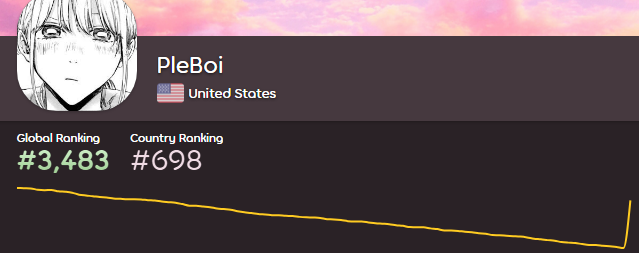 pl4ib's tweet photo. the best way to rank up in osu is to not do anything https://t.co/Od3q5dVQjE