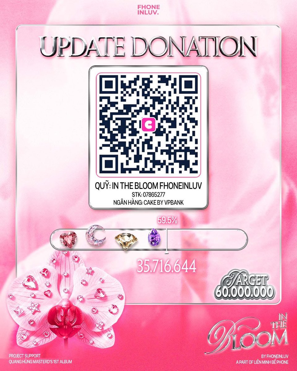 fhoneinluv's tweet photo. 【𝗜𝗡 𝗧𝗛𝗘 𝗕𝗟𝗢𝗢𝗠】 CẬP NHẬT TIẾN ĐỘ DONATE

Xin chào Muzik iu,
Sau 1 tuần mở quỹ chăm hoa, Fhoneinluv xin phép cập nhật tiến độ donate như sau:

💵 𝟑𝟓.𝟕𝟏𝟔.𝟔𝟒𝟒 / 60.000.000 VNĐ
🌷 Loading 𝟓𝟗,𝟓%…

#QuangHungMasterD 
#MasterD1stAlbum #Bloomever https://t.co/aCE9K5kmFC
