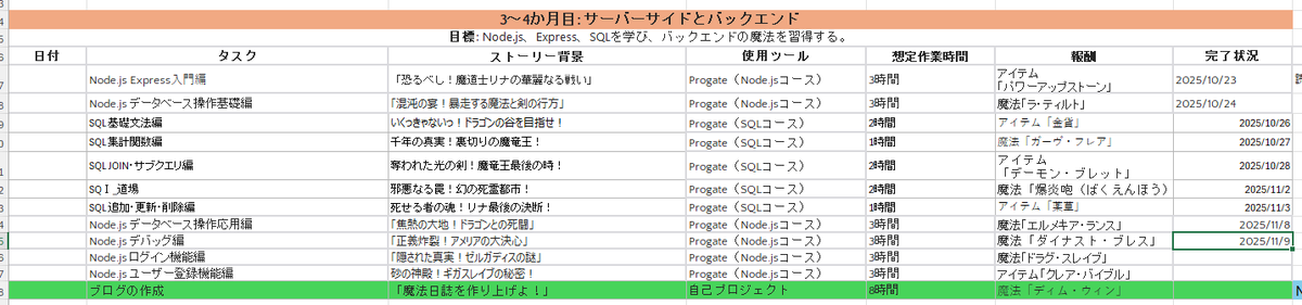 Aren4Be's tweet image. いぇーい！
ちいゆきは「ダイナスト・ブレス」を覚えた！

 prog-8.com/lessons/nodejs… #Progate
