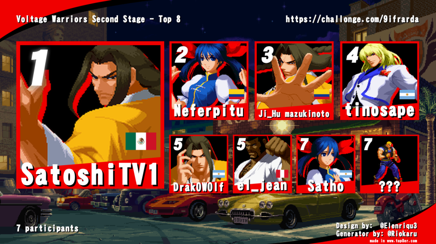 NeutralTatsu's tweet photo. TOP 8 de la 2da edicion de VOLTAGE WARRIORS realizado el 7 de septiembre. https://t.co/4enmjvgipW