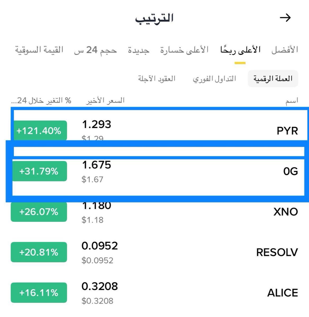 Cryptohelp90's tweet image. #PYR $pyr

تحديث مضاربي احترافي على العمله PYR في القناه الخاصه والانطلاقه رائعه وسريعه في اقل من ساعه بفضل الله ✅🥰😘👌