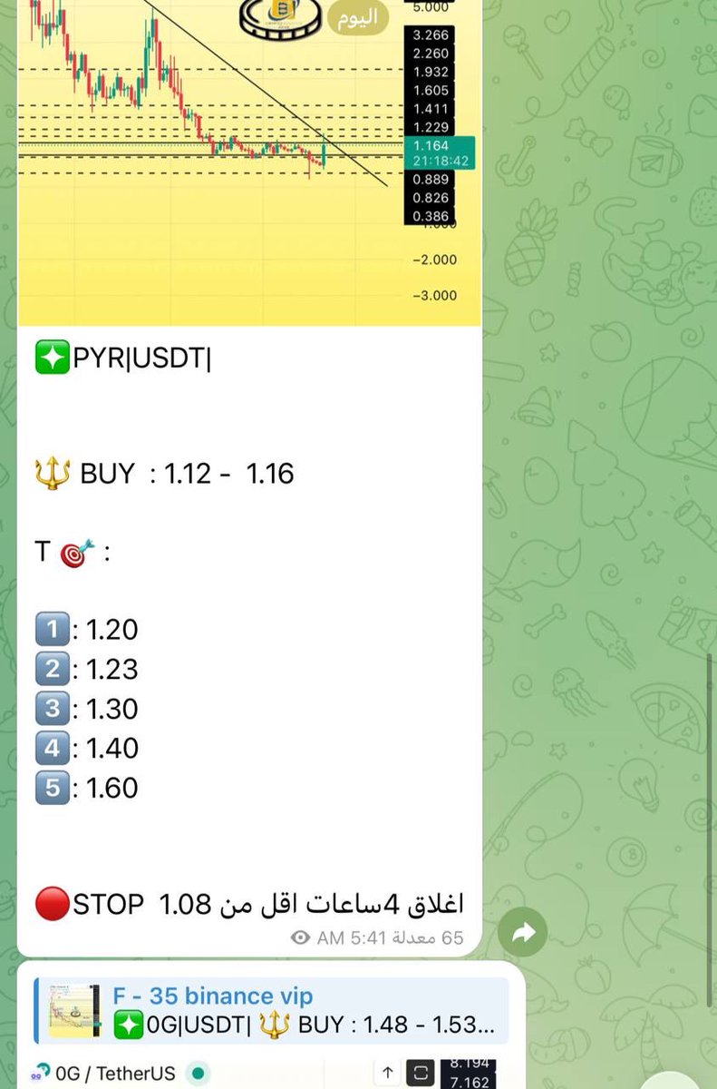 Cryptohelp90's tweet image. #PYR $pyr

تحديث مضاربي احترافي على العمله PYR في القناه الخاصه والانطلاقه رائعه وسريعه في اقل من ساعه بفضل الله ✅🥰😘👌