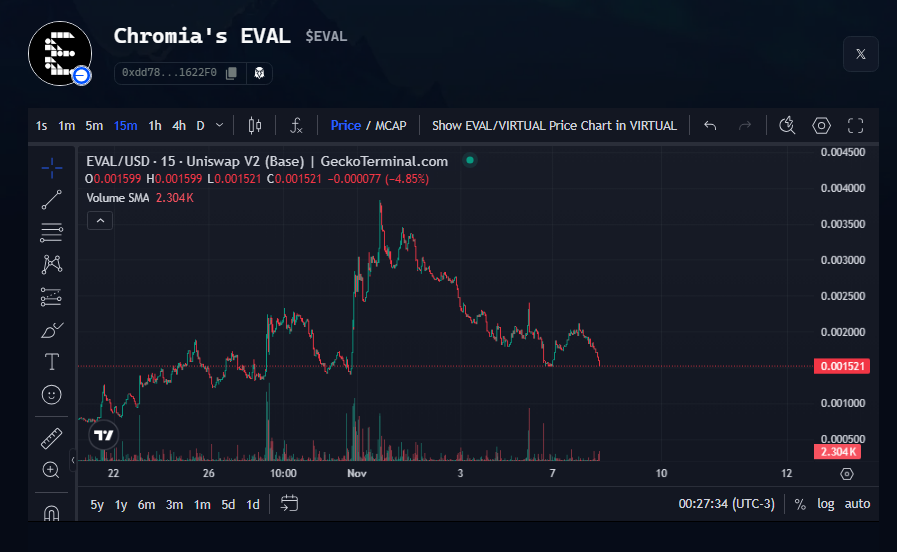 A good project with a good narrative.

I believe $EVAL won't stay at this low price for long.

0xdd78523217390bb0d49C7601e7e54C36d71622F0

Remember that the strongest narrative right now is robotic, so......