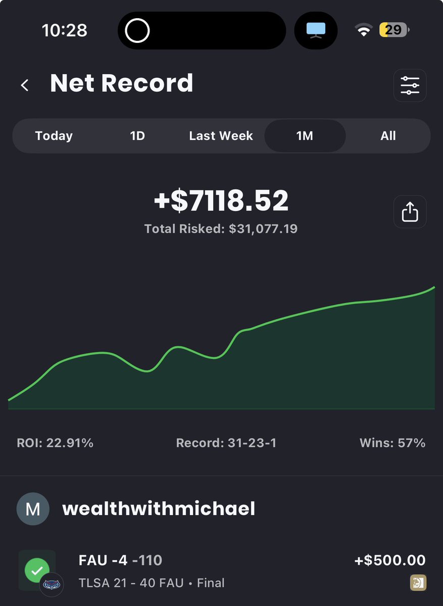 Livingston_810's tweet photo. Up $7k for the month and only started with $750 🔥💰💰 https://t.co/8FtJp5wmmg