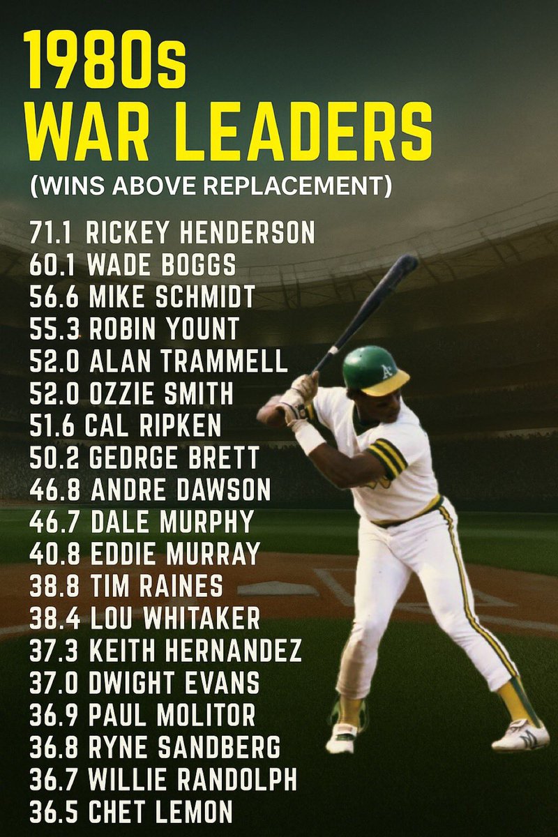 Rickey Henderson dominated the 1980s