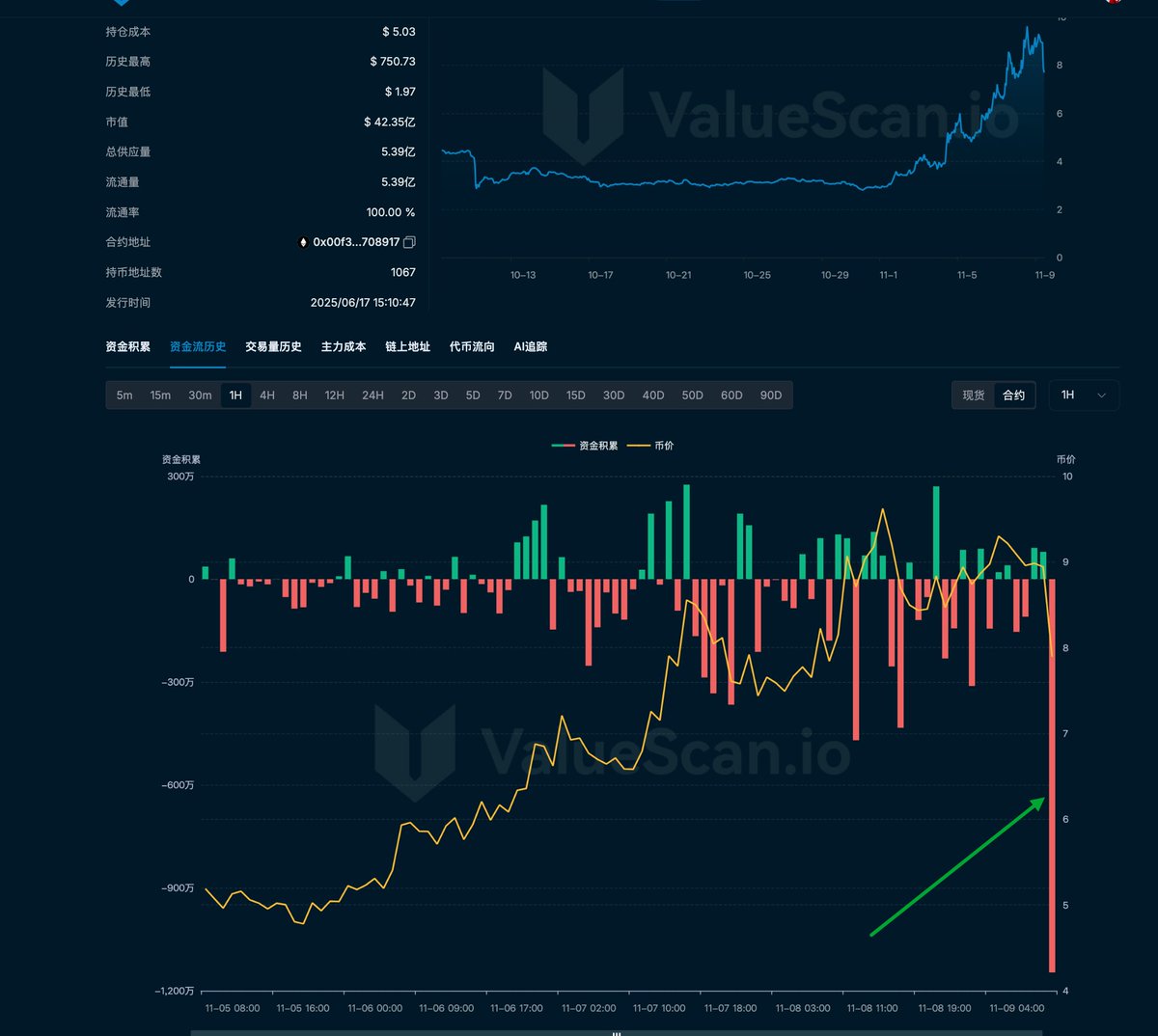 The ICP market trend has ended, with the main players fleein | KuCoin