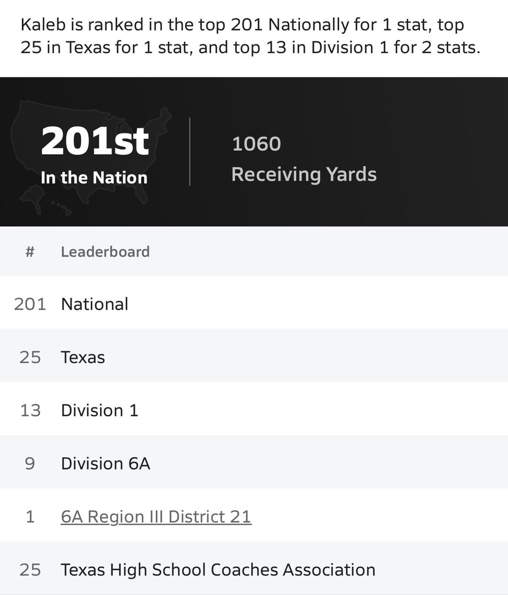 Looking for a home to continue my journey. I keep showing I’m the one you want — proved it against the #3 team in the state and in the district😈❗️

<a href="/justinallen_13/">Justin Allen</a> <a href="/waller_26/">Trey Herrmann</a>