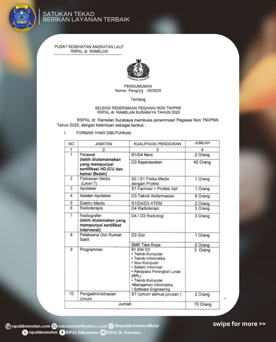 magnecareer's tweet image. #LokerPam - RSPAL dr. Ramelan - Surabaya - (1)