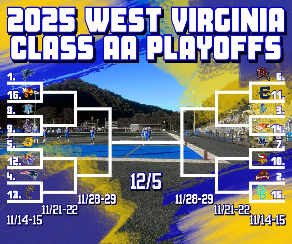 Logan Wildcats Football tweet media