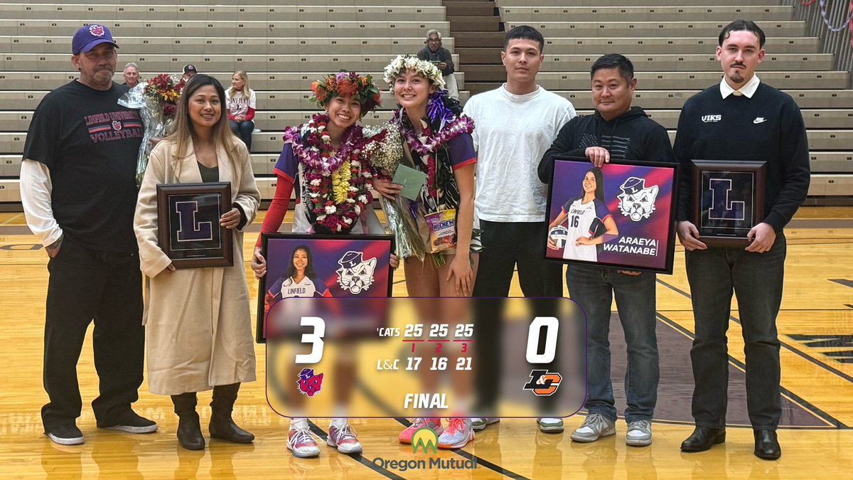 linfieldsports's tweet photo. Volleyball downs the Pioneers in straight-sets, capping off the season finale on senior night!
#RollCats | #d3vb | #NWCvb
@LinfieldVB https://t.co/pY1V8gROrX