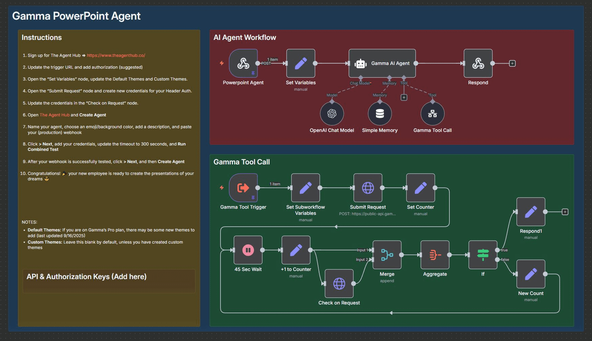 LearnWithBishal's tweet image. ❌ I stopped building presentations manually.

✅ Now a single workflow handles everything: structure, design, branding, and delivery.

👇 I just tell it the topic.

This is how it works:

A short form collects the essentials
(audience, purpose, tone, brand colors)

n8n turns…