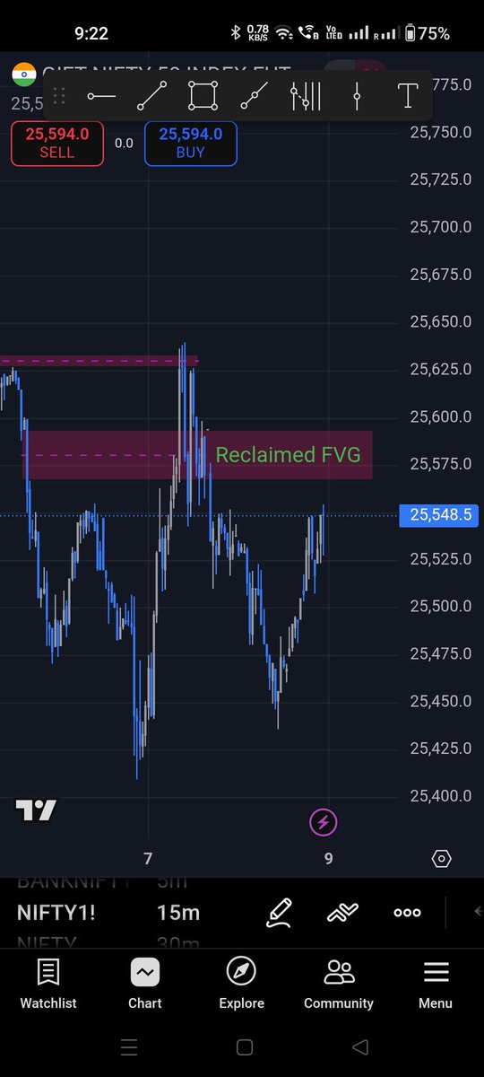 AdityaS78734043's tweet photo. Will see what it shows at the reclaimed level....
#nifty #banknifty #stocks #bankniftystrategy https://t.co/1CafZzZHmy
