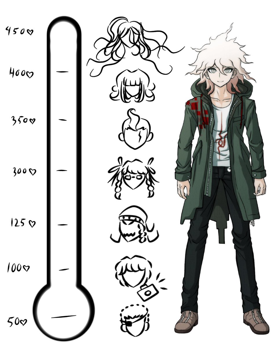 Kiss meter thing #ダンガンロンパ #狛枝凪斗