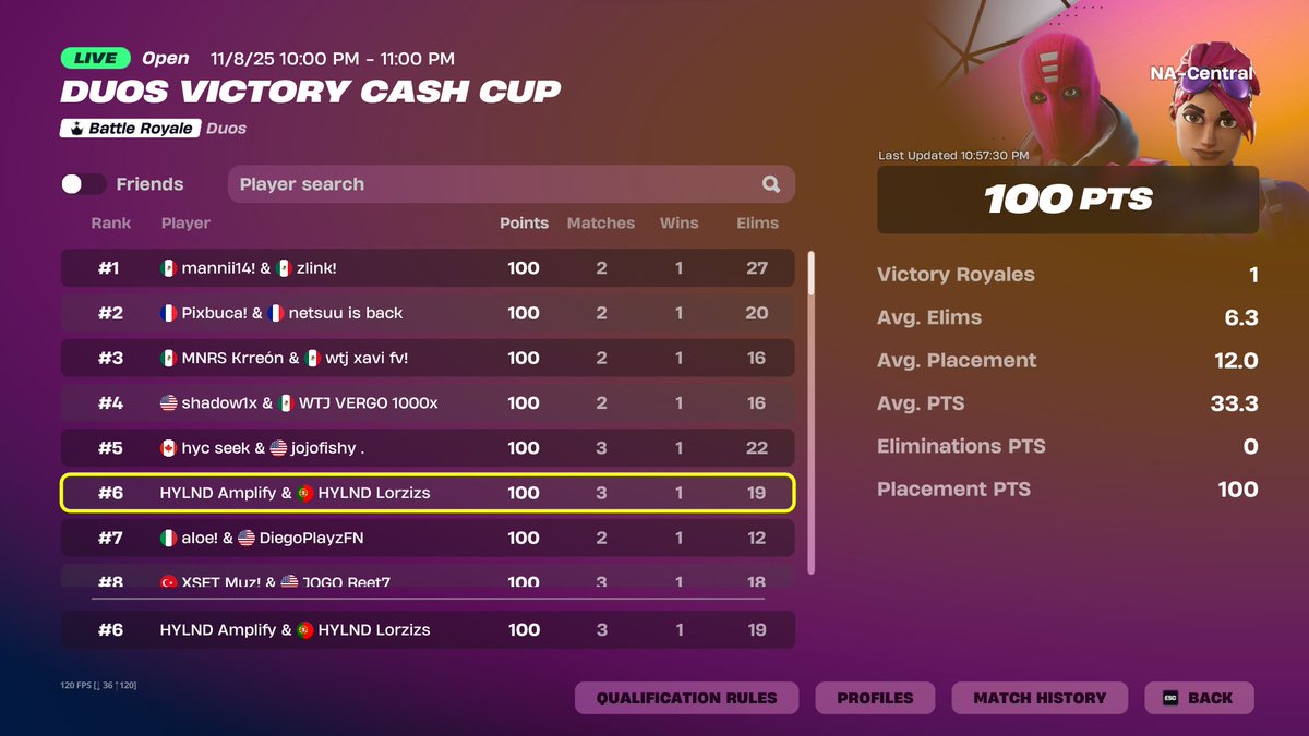 Earned Duos Victory Cup Finals ($200) <a href="/Lorzizs/">Lorzizs</a>