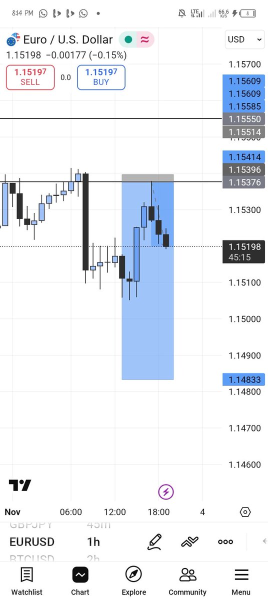 MUSE_Precious's tweet photo. 🤞🏾🧘📉 https://t.co/K1LgCIYS5i