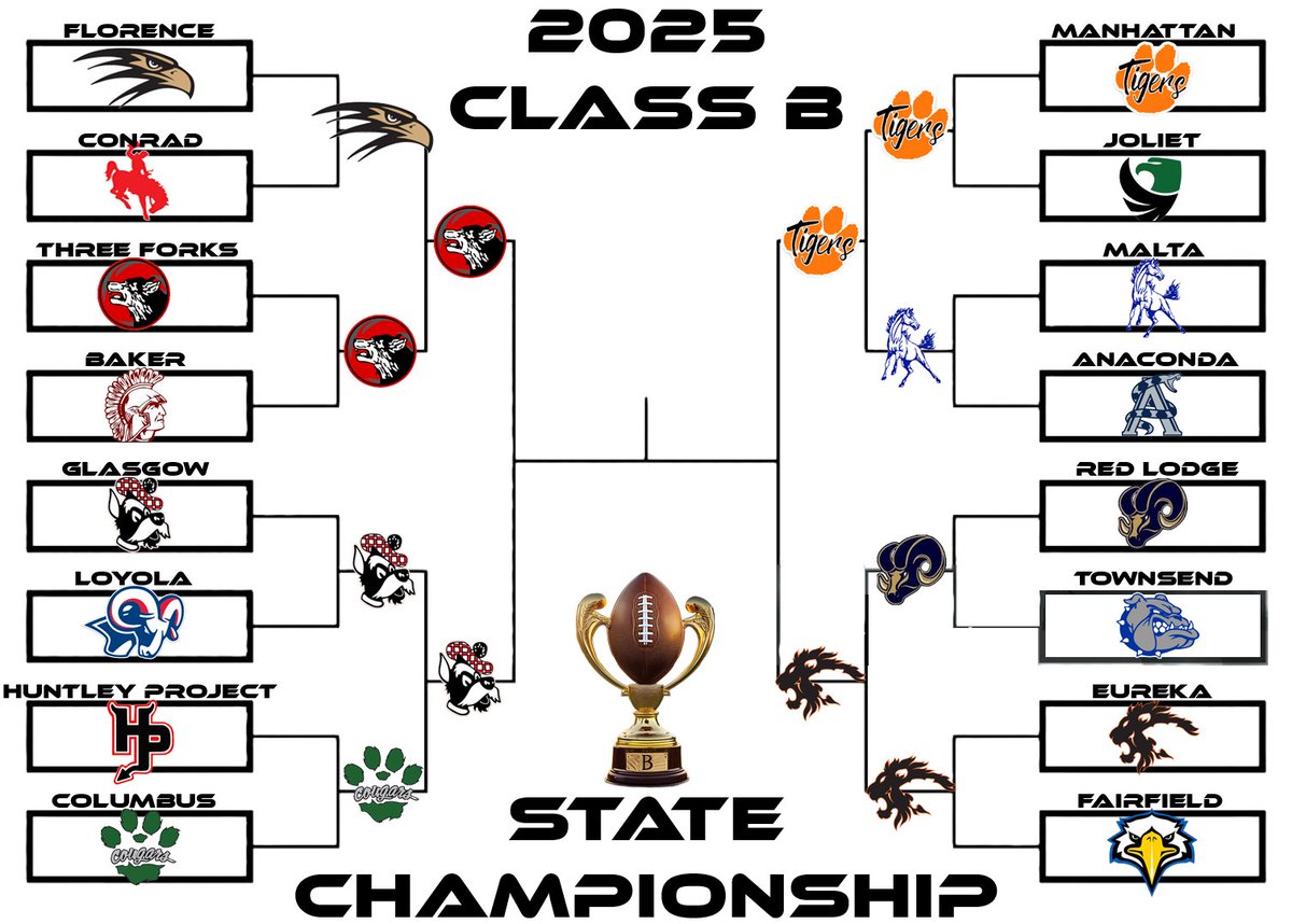 Montana Class B Football tweet media
