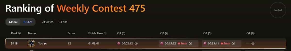 nikhil_squats's tweet image. Weekly Contest 475 @LeetCode 

Solved 3/4 Questions
✅ Problem 1: Simple Brute Force
✅ Problem 2: Same as above problem, but with larger constraints. Used map and sliding window to make it optimal

✅ Problem 3: Simple DP

#leetcode #weeklycontest #dsa