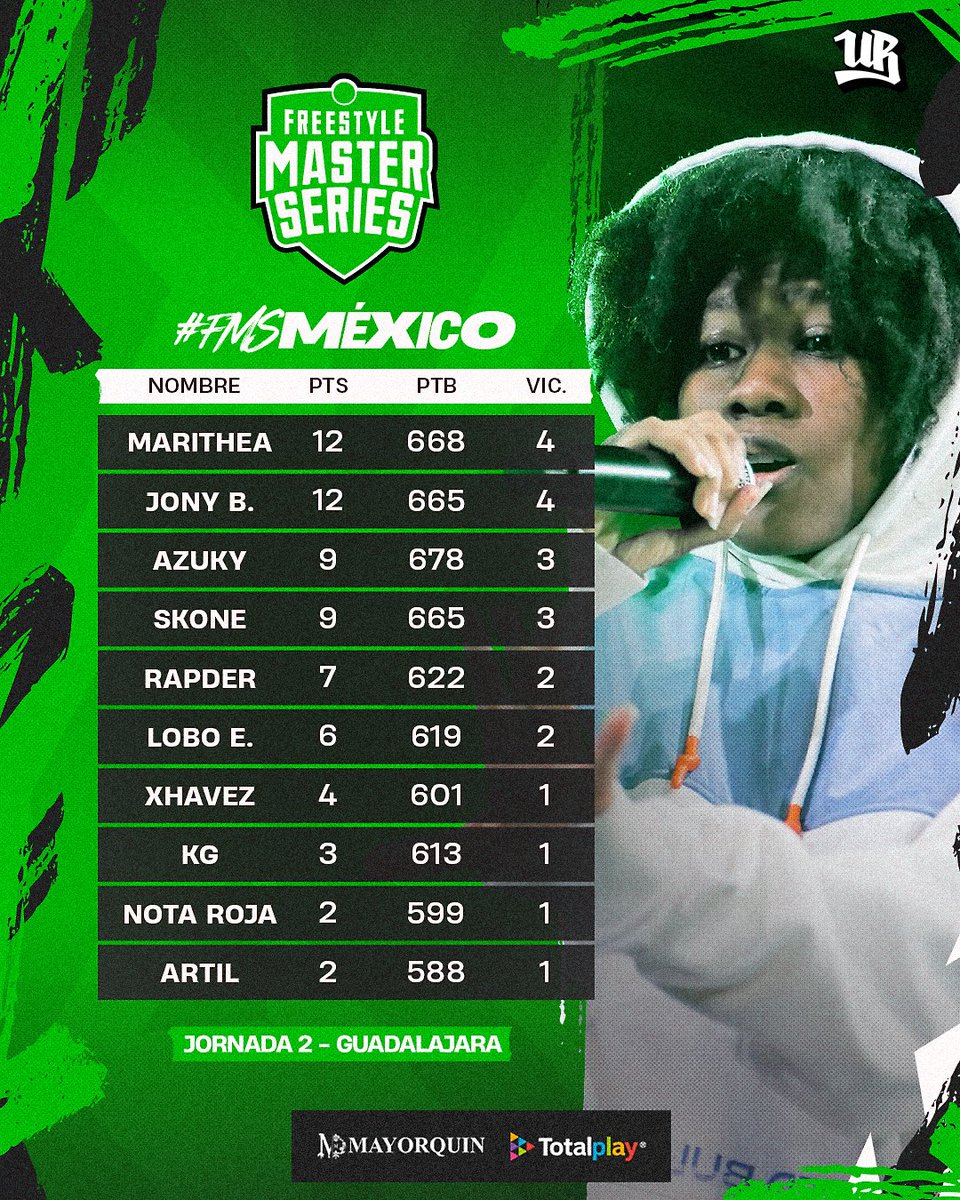 FMS México 🇲🇽 tweet media