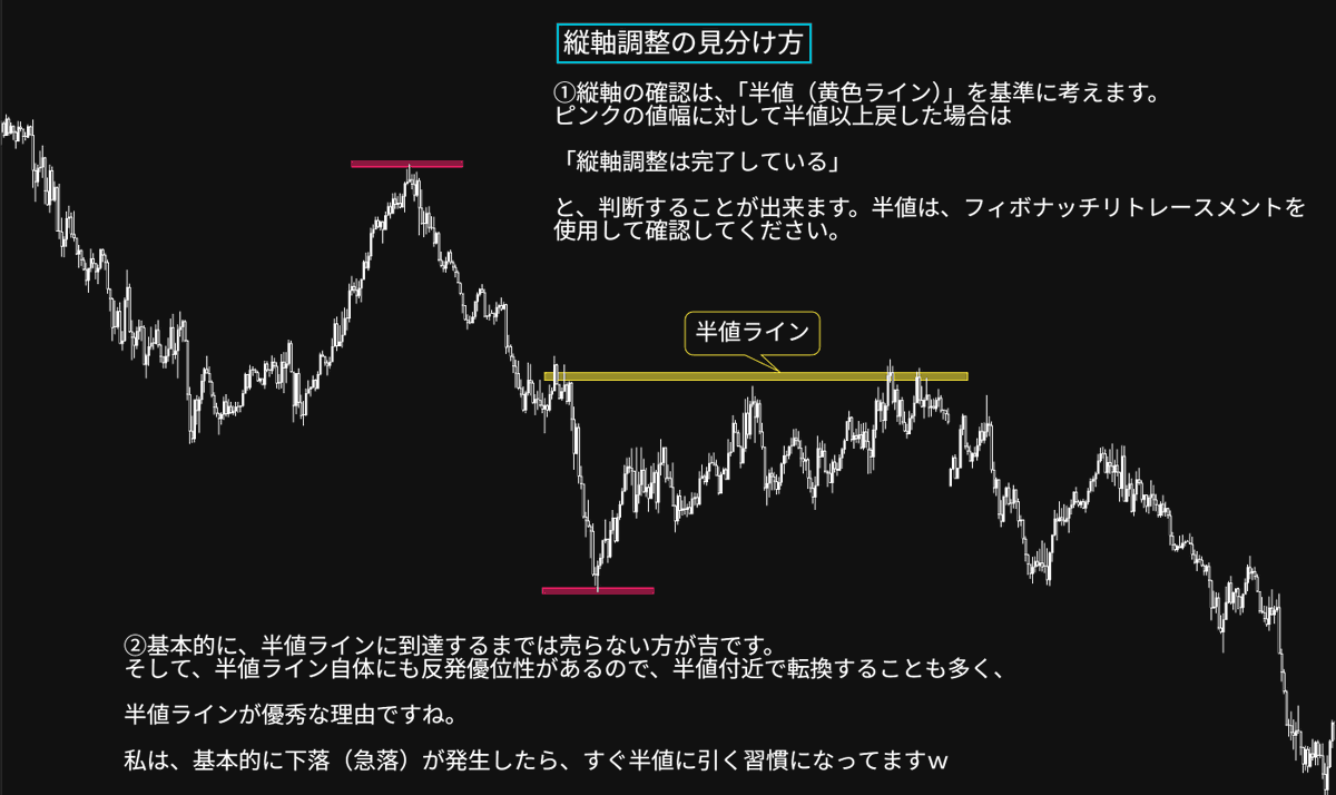 FxRumasan's tweet photo. 結局、この「待ち方」が最強だと思う。いつも言っているけど、順張りは、ほぼこれしか狙ってない。 https://t.co/Y3xkurvrP0