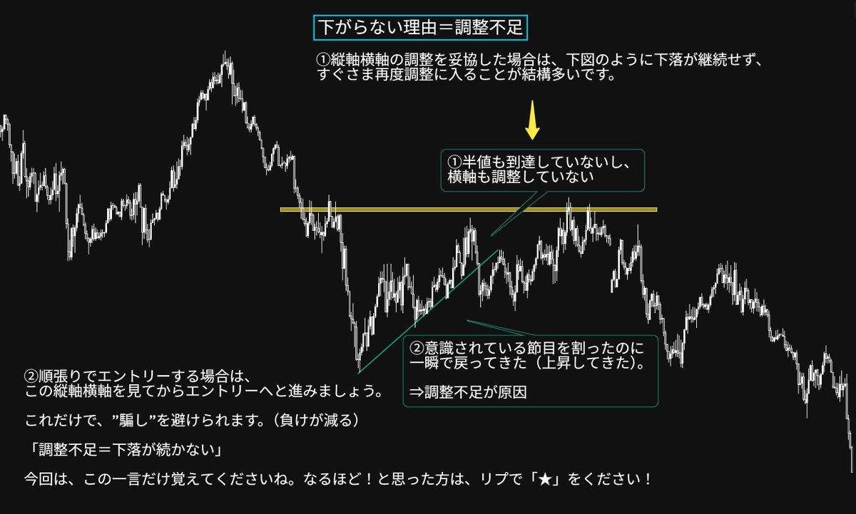 FxRumasan's tweet photo. 結局、この「待ち方」が最強だと思う。いつも言っているけど、順張りは、ほぼこれしか狙ってない。 https://t.co/Y3xkurvrP0