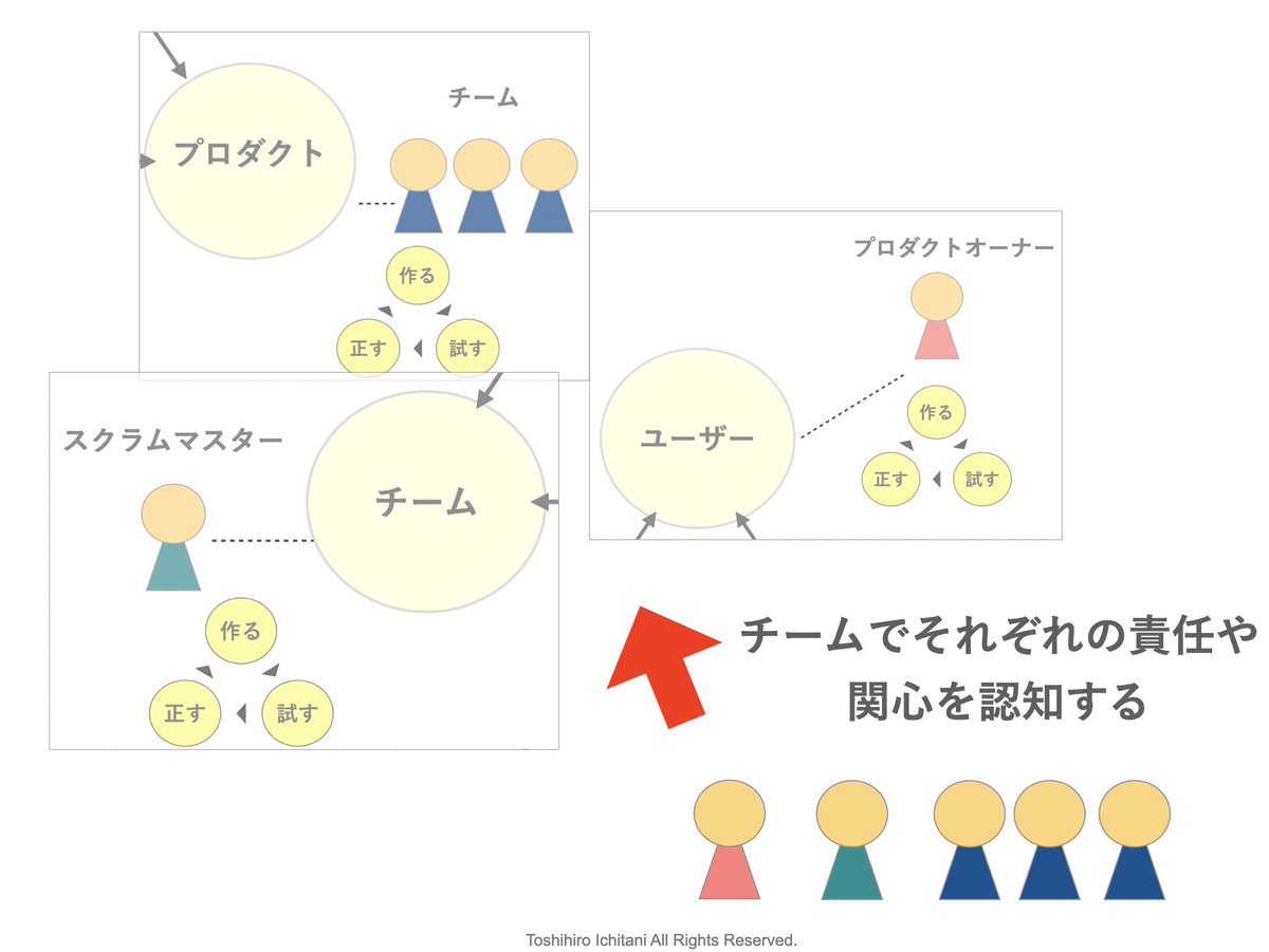 TOSHI プロフィール必読 TOSHI プロフィール必読 TOSHI プロフィール必読 様専用
