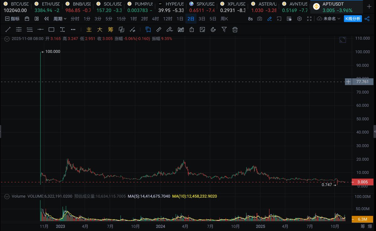 0xbit💹🧲 tweet media
