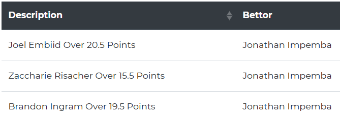 jimpemba777's tweet photo. Another winning night in the NBA!

All of these picks can be found over on @FantasyAlarm!