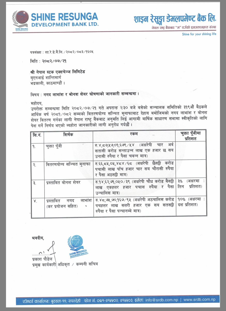 Mukunda_Chettri's tweet photo. A); Dividend Declaration For Fiscal Year: 2081-2082 ;
1. #ICFC Cash Dividend: 15.7895%
2. #SHINE Cash Dividend: 10% Bonus Shares: 3%
B) Information About Issue of 8% Debenture #SWBBL
#NEPSE https://t.co/UY6JgIQ1gH