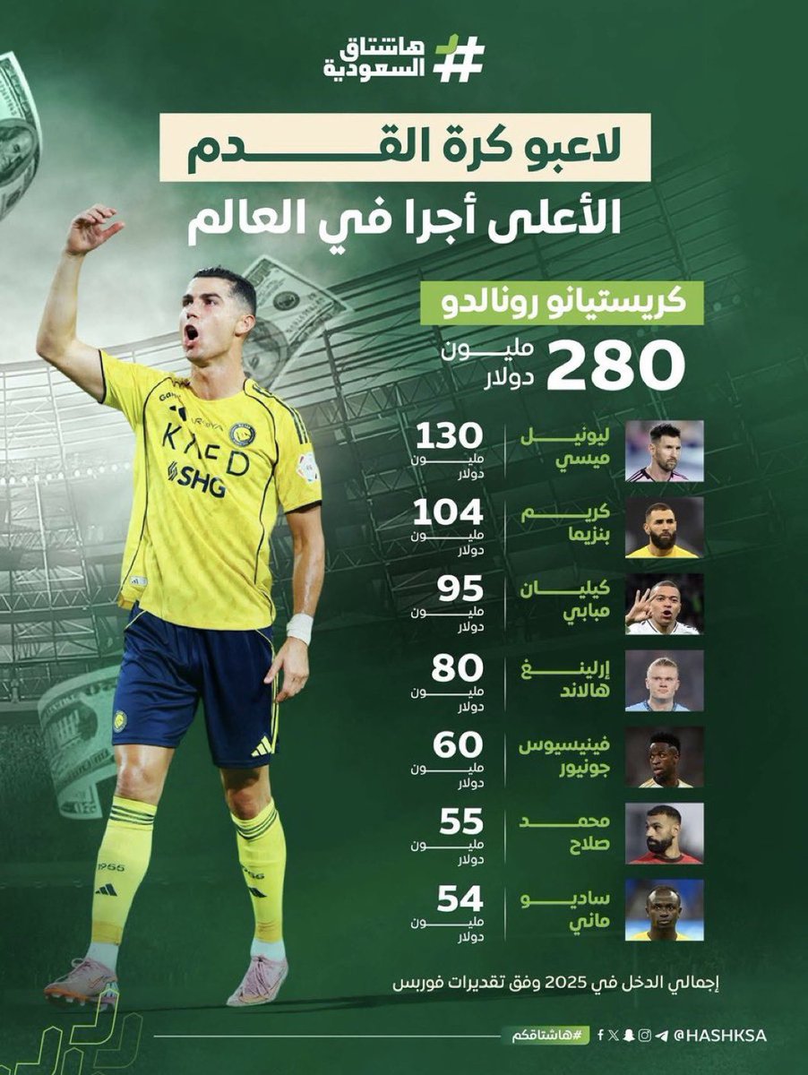 dbasdosari1's tweet image. أين لاعبي #الهلال ؟‼️

لك الله يا هلال 
-