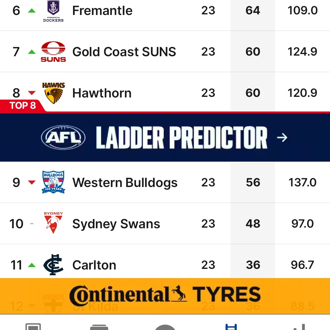 GrantlyAplin's tweet photo. @superfooty Devastated they didn't have this in this year......said no one
#AFLSunsSwans
#AFLHawksDogs
#AFLWildcafd
#AFLWildIdea https://t.co/nvny9J7RqT