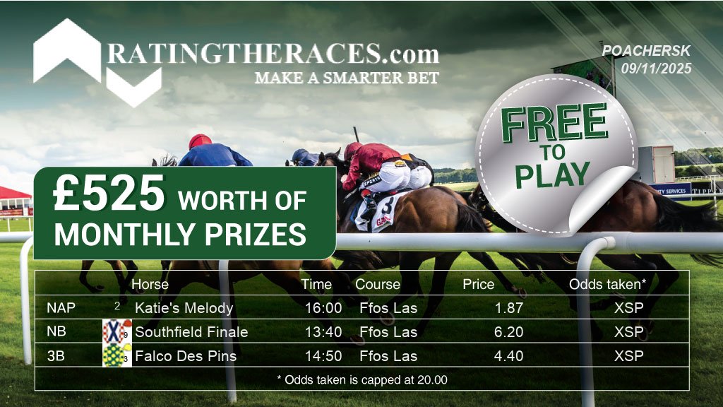 My #RTRNaps are:

Katie's Melody @ 16:00
Southfield Finale @ 13:40
Falco Des Pins @ 14:50

Sponsored by <a href="/RatingTheRaces/">RatingTheRaces</a> - Enter for FREE here: bit.ly/NapCompFreeEnt…