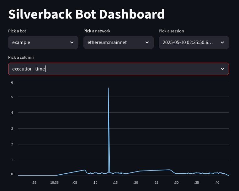 fubuloubu's tweet image. Made some sweet upgrades to Silverback yesterday and today, TL;DR: upgrade to v0.7.32 to get the latest and greatest

Also got me playing with Streamlit