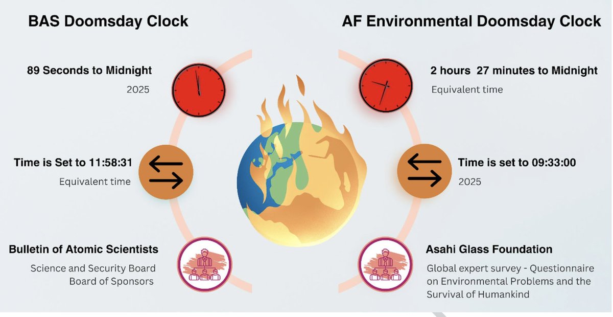 Anthropocene Science tweet media