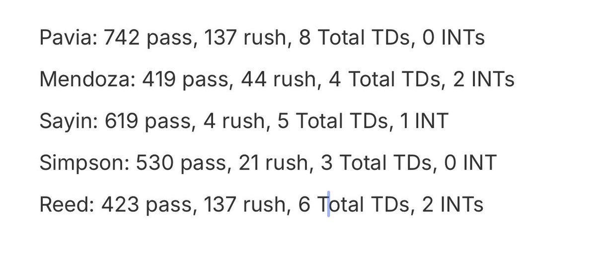 AAllegretta's tweet photo. Oh, you want stats?

Here are the numbers for some of the top @HeismanTrophy contenders in each of their last 2️⃣ games: 

There are lots of wonderful contenders. And this is a snapshot. But does @diegopavia02 belong in NYC? Uh…yeah. 

@VandyFootball | #2Turnt ⚓️🏈 https://t.co/5gxjbIMCVf