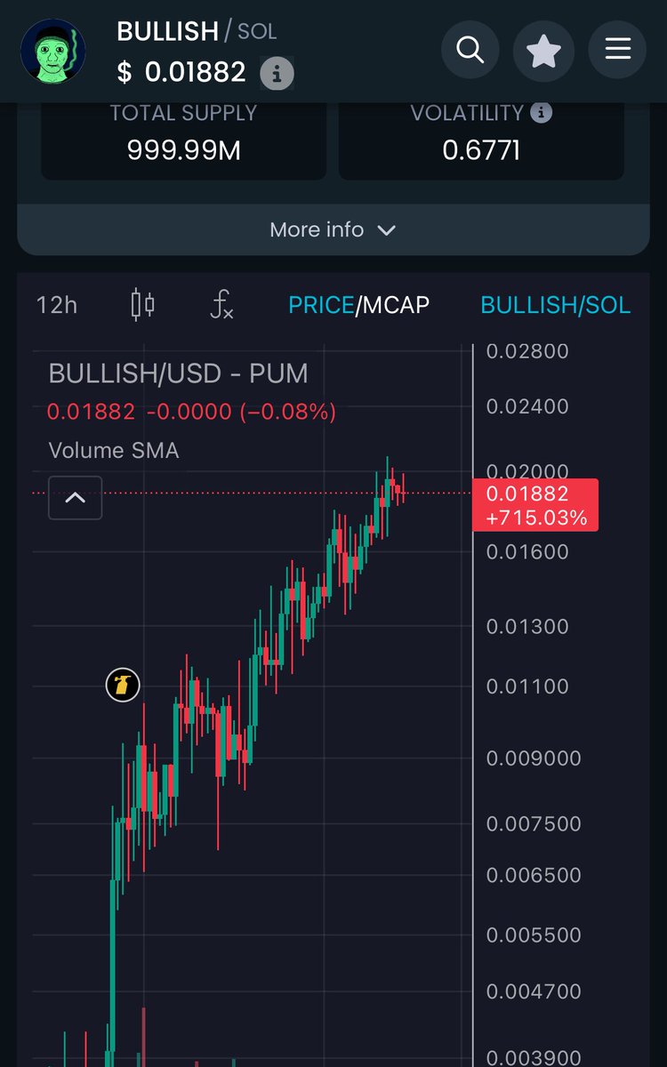 Gordon 🐂 tweet media